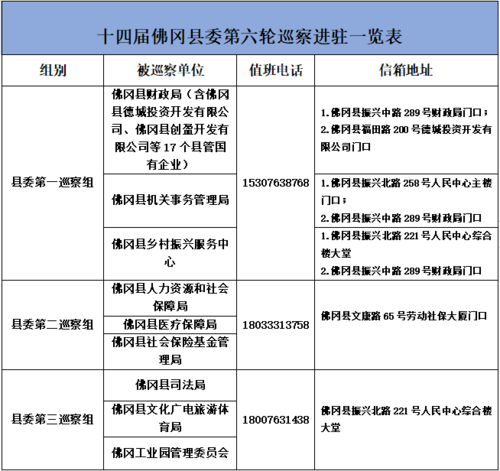 十四届佛冈县委第六轮巡察进驻一览表.png